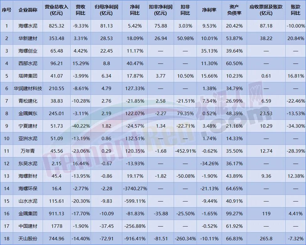 数据来源：上市公司年报