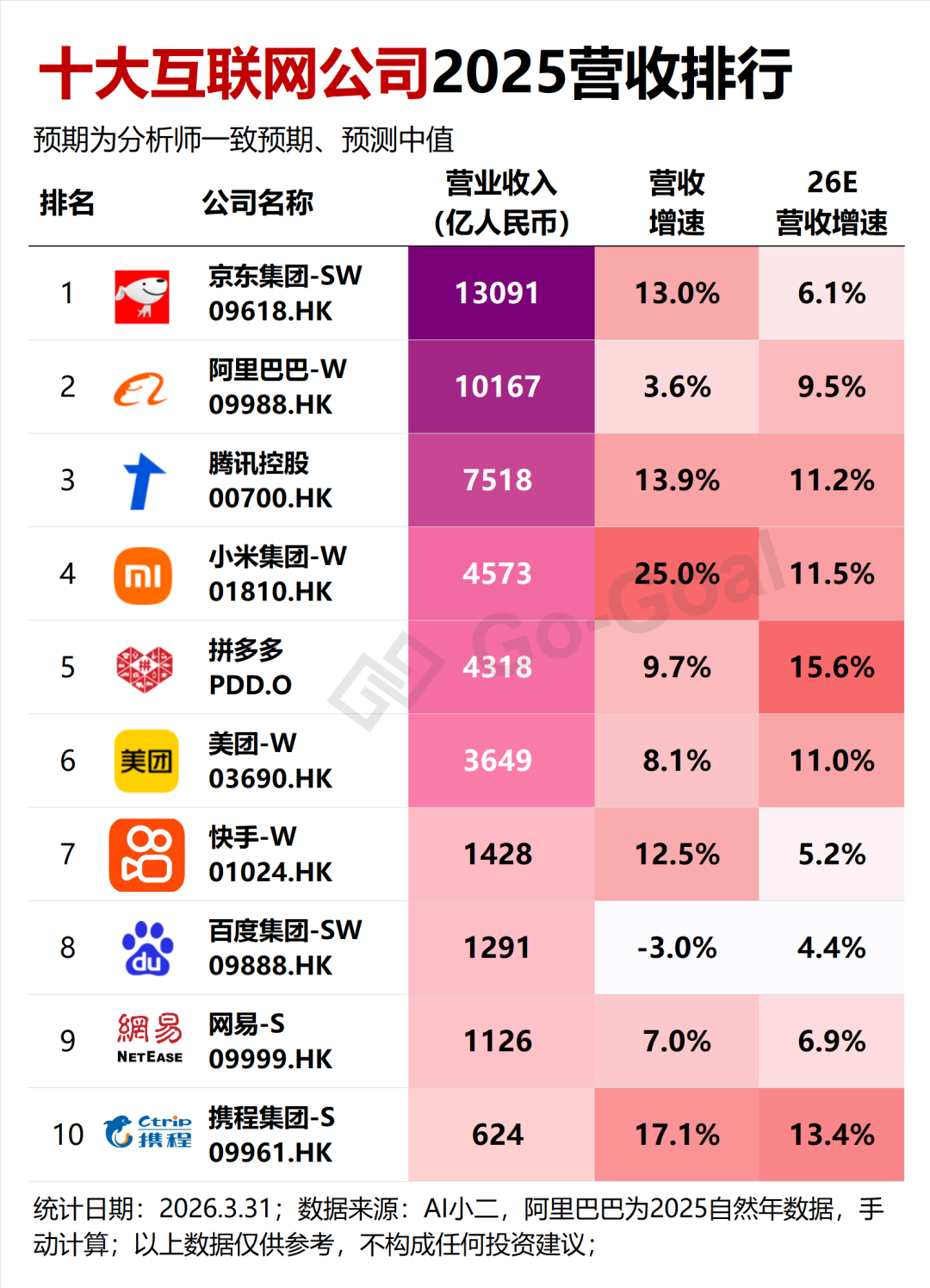 十大互联网公司2025营收排行丨ETF“藏宝图”