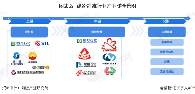 涤纶纤维行业产业链区域热力地图：广东和江苏分布最集中