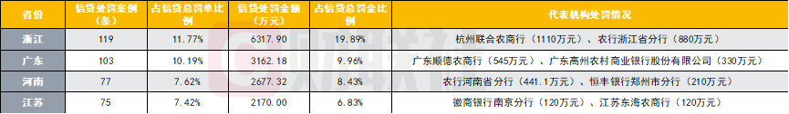 数据来源：企业预警通，财联社整理