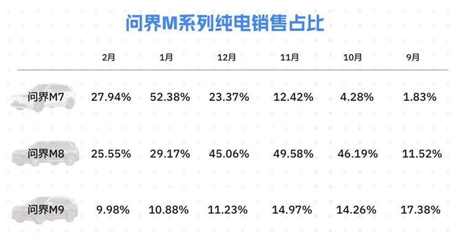 高端纯电，车企苦寻破局「命门」