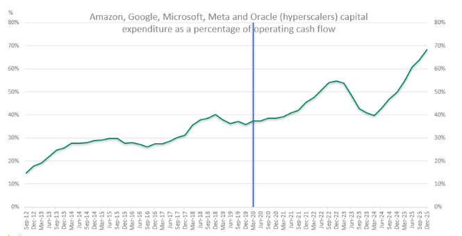 中东战火，如何动摇“AI神话”？