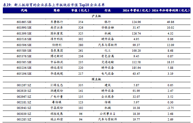 【开源掘金新三板】新质生产力“小巨人”出海,关注全球主流车企零部件磐吉奥与空气源热泵热立方--No.15 第43张 【开源掘金新三板】新质生产力“小巨人”出海,关注全球主流车企零部件磐吉奥与空气源热泵热立方--No.15 第43张