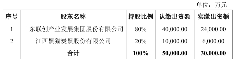 （内蒙古联和股权结构）