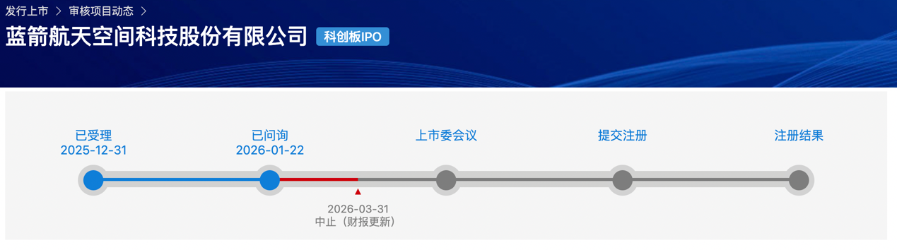 蓝箭航天科创板IPO更新审核状态为“中止（财报更新）”