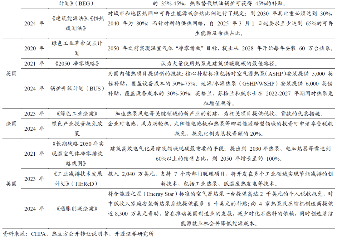 【开源掘金新三板】新质生产力“小巨人”出海,关注全球主流车企零部件磐吉奥与空气源热泵热立方--No.15 第14张 【开源掘金新三板】新质生产力“小巨人”出海,关注全球主流车企零部件磐吉奥与空气源热泵热立方--No.15 第14张
