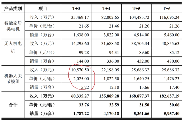 图片来源：公司定增审核问询函回复报告