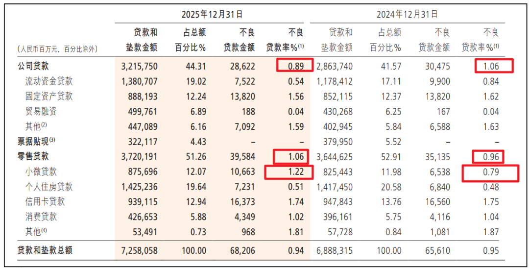解读一下招行的年报
