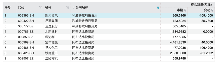 中东资金冲进香港，多重资金异动信号显现