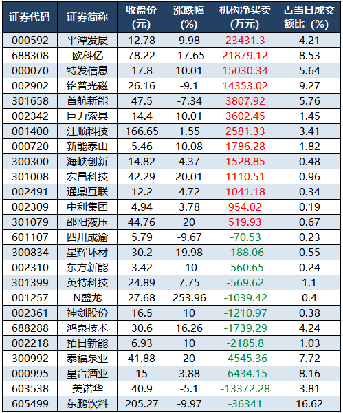 （文章来源：证券时报网）