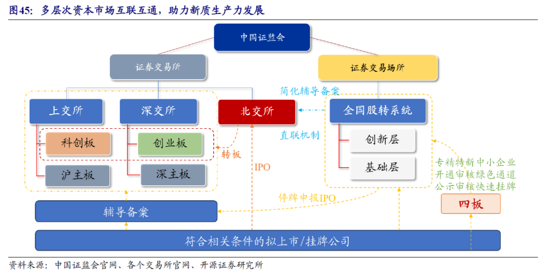 【开源掘金新三板】新质生产力“小巨人”出海,关注全球主流车企零部件磐吉奥与空气源热泵热立方--No.15 第42张 【开源掘金新三板】新质生产力“小巨人”出海,关注全球主流车企零部件磐吉奥与空气源热泵热立方--No.15 第42张