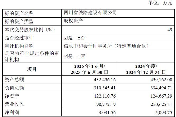图片来源：四川路桥公告