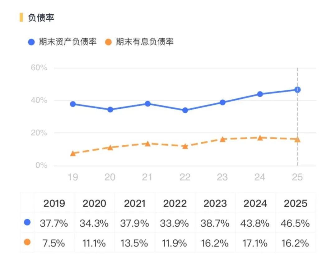 （来源：市值风云APP）