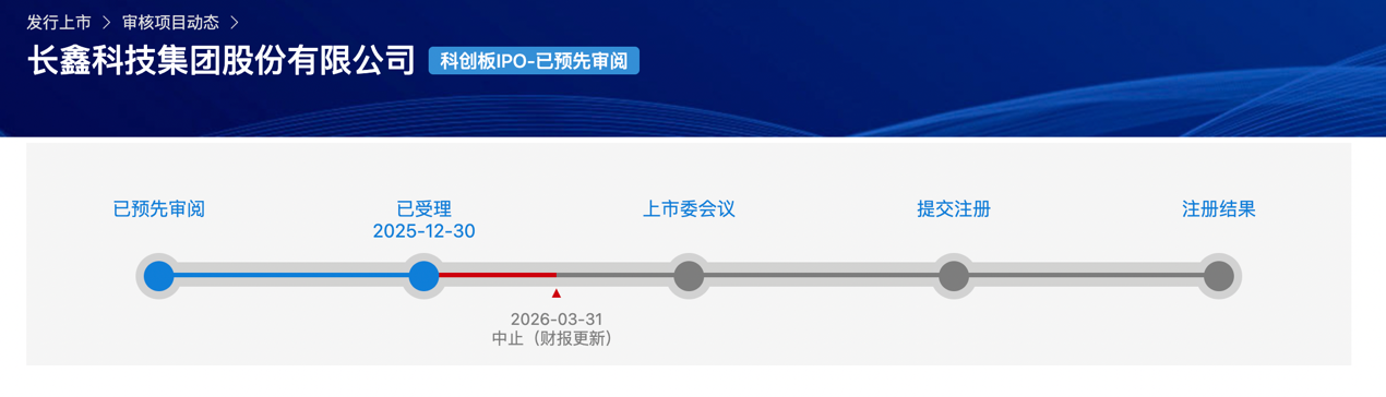 长鑫科技因财报更新科创板IPO中止