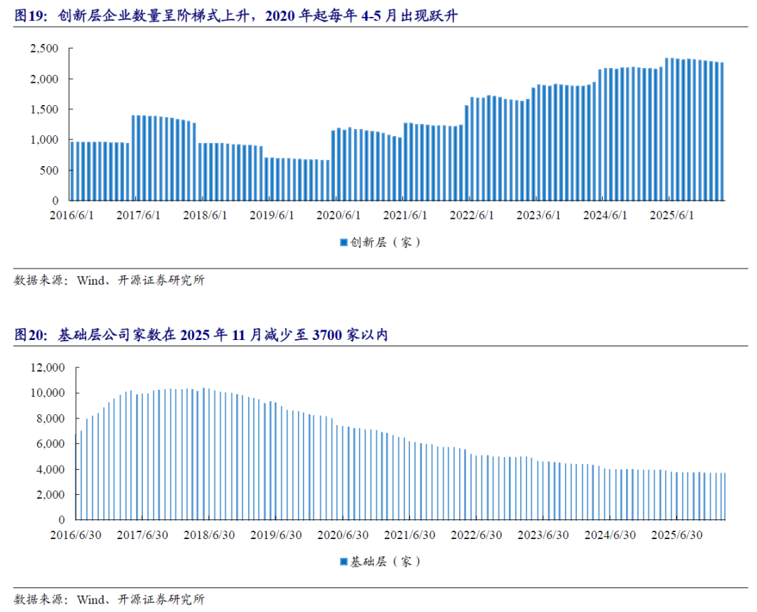 【开源掘金新三板】新质生产力“小巨人”出海,关注全球主流车企零部件磐吉奥与空气源热泵热立方--No.15 第37张 【开源掘金新三板】新质生产力“小巨人”出海,关注全球主流车企零部件磐吉奥与空气源热泵热立方--No.15 第37张