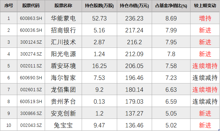 数据来源：九泰久益混合2025年度报告