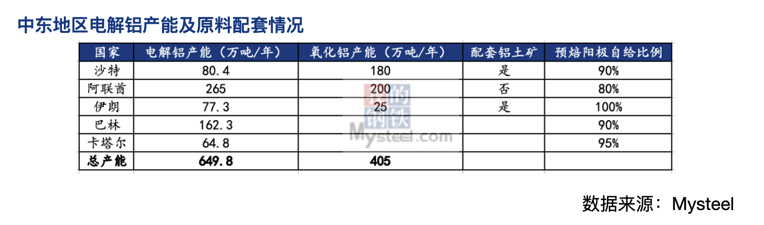 图片来源：上海钢联