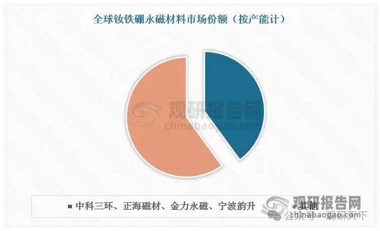 数据来源：观研天下数据中心整理