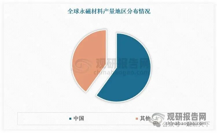 数据来源：观研天下数据中心整理