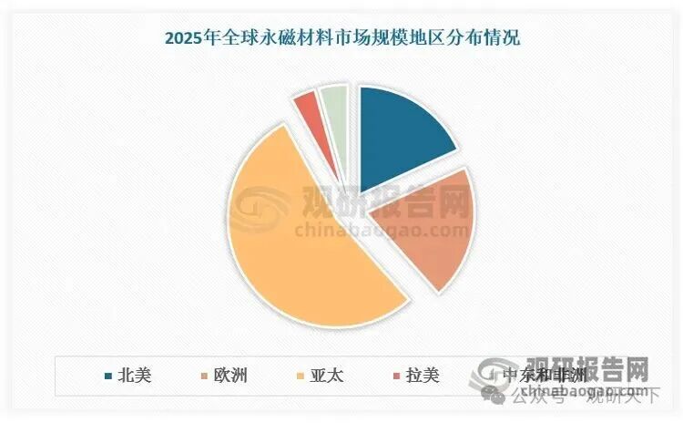 数据来源：观研天下数据中心整理