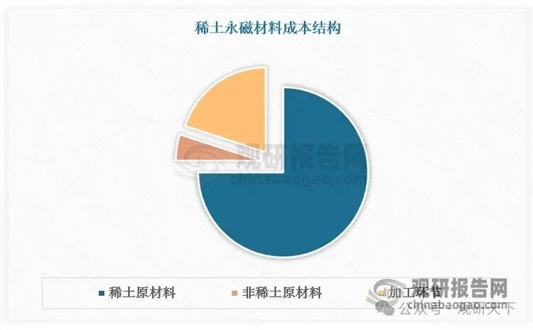 数据来源：观研天下数据中心整理