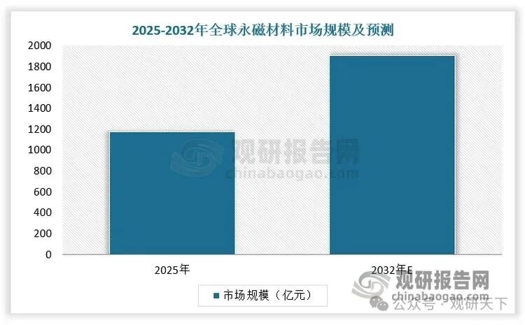 数据来源：观研天下数据中心整理