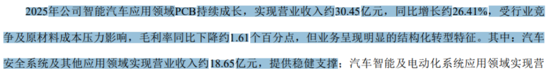 （来源：公司2025年报）