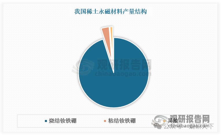 数据来源：观研天下数据中心整理