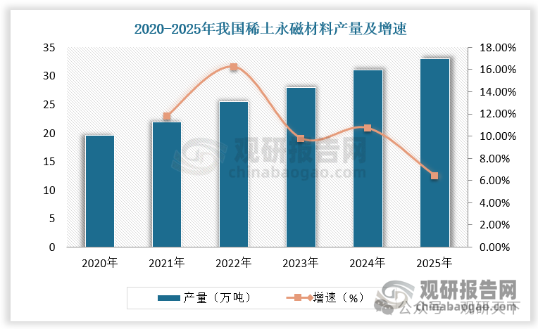 数据来源：观研天下数据中心整理