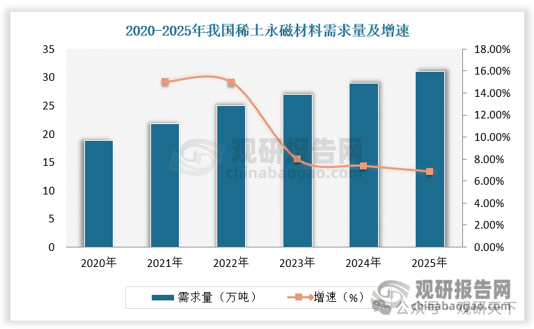 数据来源：观研天下数据中心整理