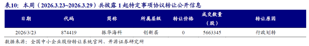 【开源掘金新三板】新质生产力“小巨人”出海,关注全球主流车企零部件磐吉奥与空气源热泵热立方--No.15 第28张 【开源掘金新三板】新质生产力“小巨人”出海,关注全球主流车企零部件磐吉奥与空气源热泵热立方--No.15 第28张
