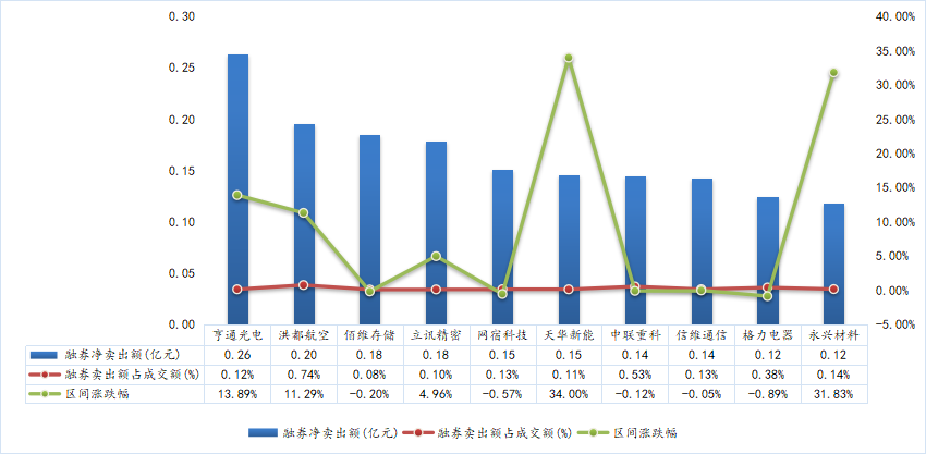 数据来源：wind、东北证券整理
