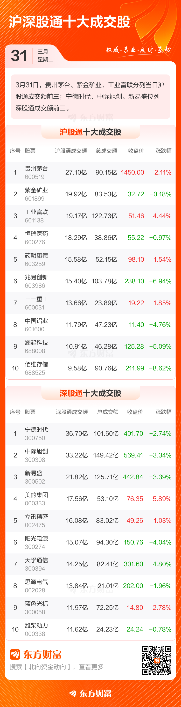 北向资金最新动向（附十大成交股）