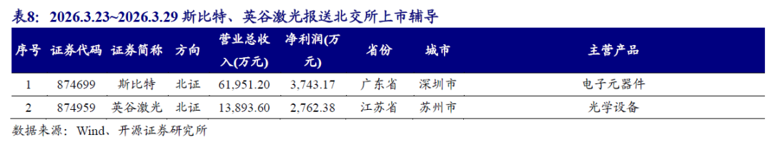 【开源掘金新三板】新质生产力“小巨人”出海,关注全球主流车企零部件磐吉奥与空气源热泵热立方--No.15 第21张 【开源掘金新三板】新质生产力“小巨人”出海,关注全球主流车企零部件磐吉奥与空气源热泵热立方--No.15 第21张