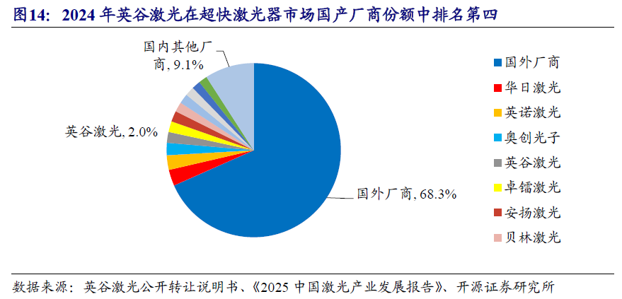 【开源掘金新三板】新质生产力“小巨人”出海,关注全球主流车企零部件磐吉奥与空气源热泵热立方--No.15 第24张 【开源掘金新三板】新质生产力“小巨人”出海,关注全球主流车企零部件磐吉奥与空气源热泵热立方--No.15 第24张
