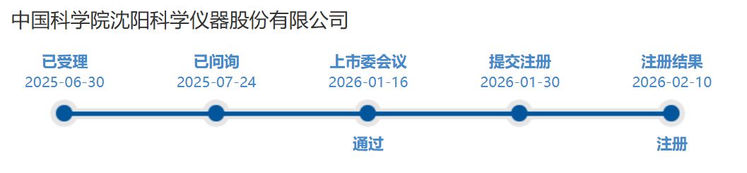 北交所询价发行破冰预期升温，中科仪成头号热门