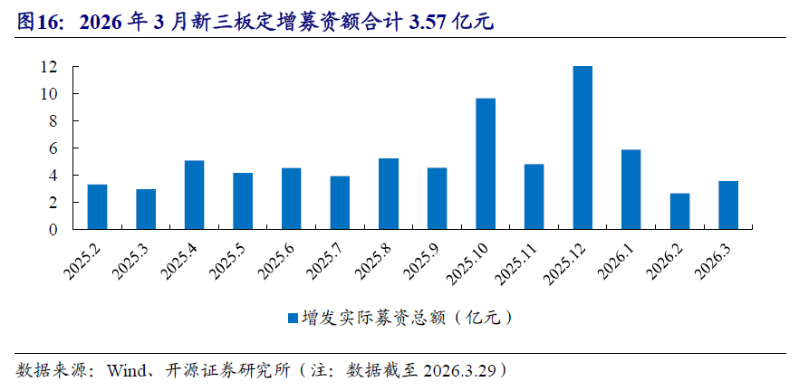 【开源掘金新三板】新质生产力“小巨人”出海,关注全球主流车企零部件磐吉奥与空气源热泵热立方--No.15 第33张 【开源掘金新三板】新质生产力“小巨人”出海,关注全球主流车企零部件磐吉奥与空气源热泵热立方--No.15 第33张