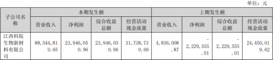 来源：联泓新科2025年年报