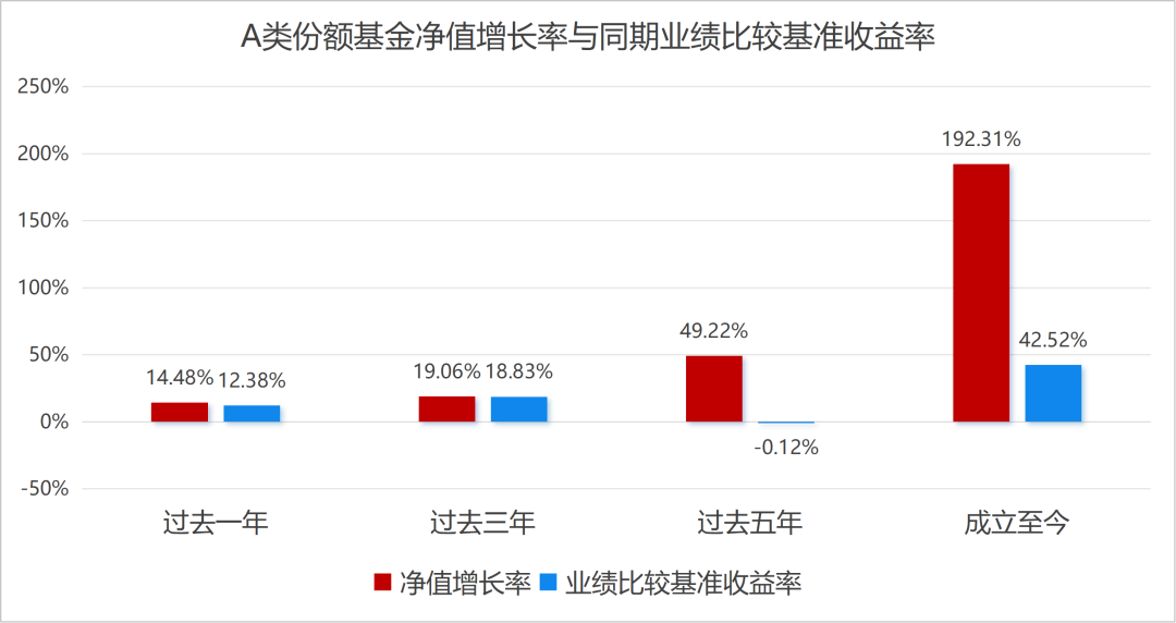 数据来源：九泰久益混合2025年度报告