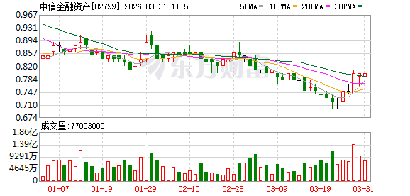 中信金融资产副总裁赵晶晶：银行仍然是收购不良资产的主要渠道