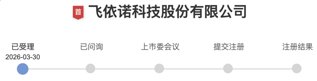 国家级“小巨人”，受理半年IPO终止，换券商，再冲IPO！