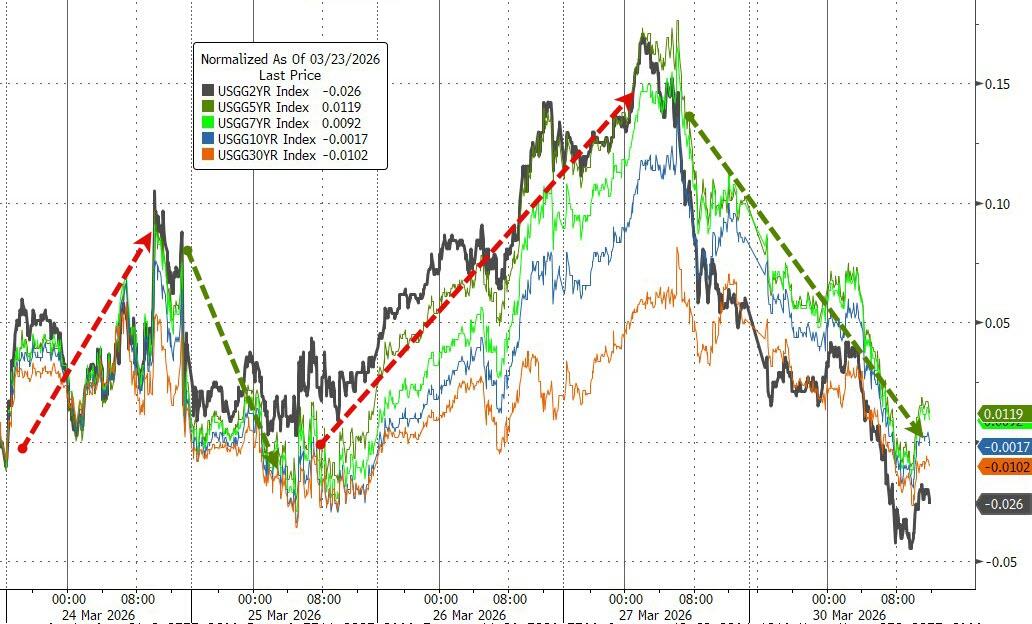 从加息回归降息！鲍威尔一席话加速市场利率预期180度逆转……