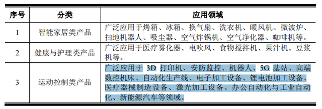 图片来源：公司2025年度向特定对象发行A股股票募集说明书（注册稿）