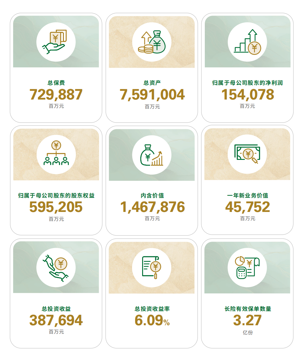 图源：中国人寿财报