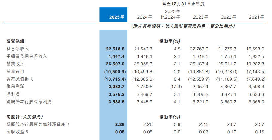 中原银行VS郑州银行：两份年报，一场“地震”