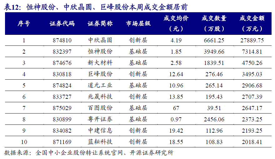 【开源掘金新三板】新质生产力“小巨人”出海,关注全球主流车企零部件磐吉奥与空气源热泵热立方--No.15 第34张 【开源掘金新三板】新质生产力“小巨人”出海,关注全球主流车企零部件磐吉奥与空气源热泵热立方--No.15 第34张
