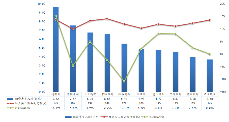 数据来源：wind、东北证券整理