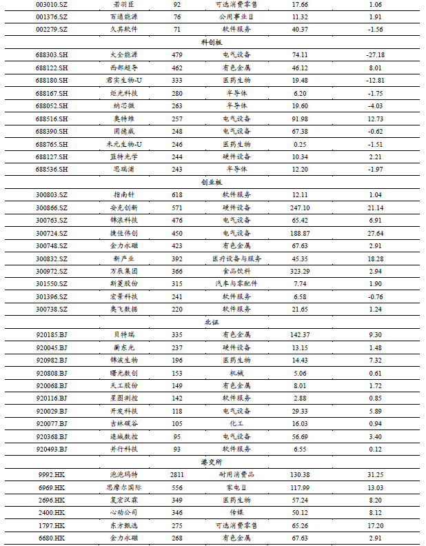 【开源掘金新三板】新质生产力“小巨人”出海,关注全球主流车企零部件磐吉奥与空气源热泵热立方--No.15 第44张 【开源掘金新三板】新质生产力“小巨人”出海,关注全球主流车企零部件磐吉奥与空气源热泵热立方--No.15 第44张