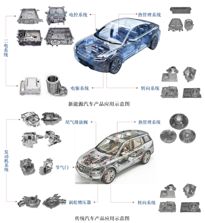 乘新能源轻量化东风加速成长，汽车精密铸件小巨人隆源股份成功上市