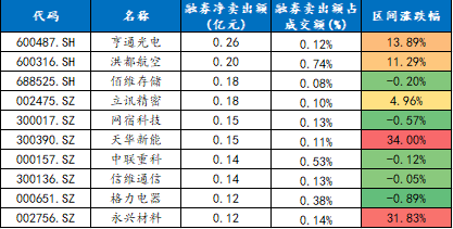 数据来源：wind、东北证券整理